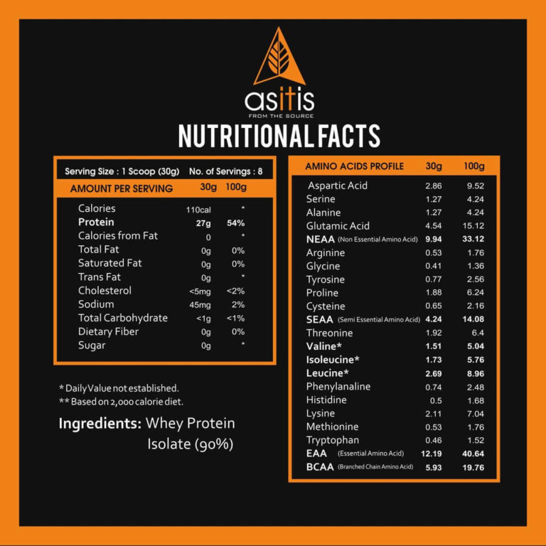 ASITIS Whey Protein Isolate NUTRABAY™