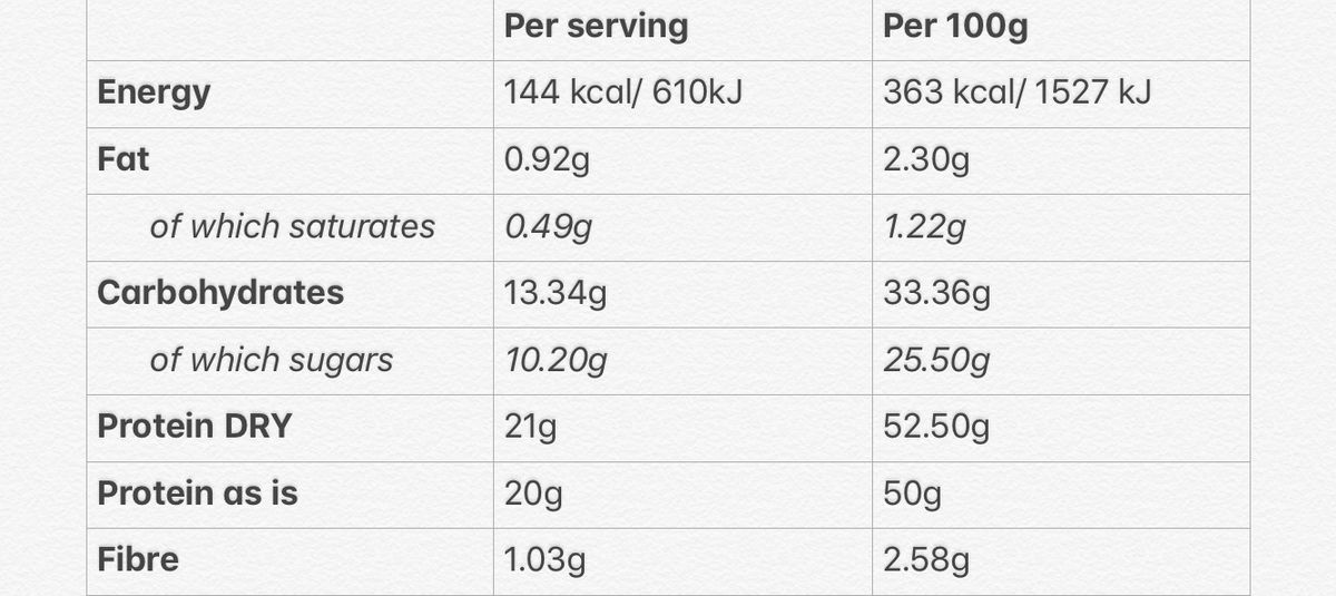 Protein As is and Protein Dry basis