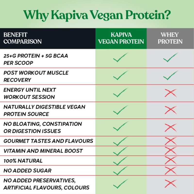 Kapiva Vegan Protein PostWorkout Recovery NUTRABAY™