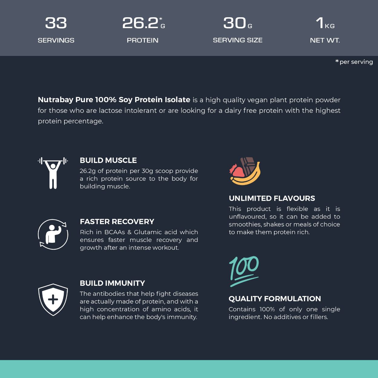 Nutrabay Pure 100% Soy Protein Isolate - NUTRABAY™