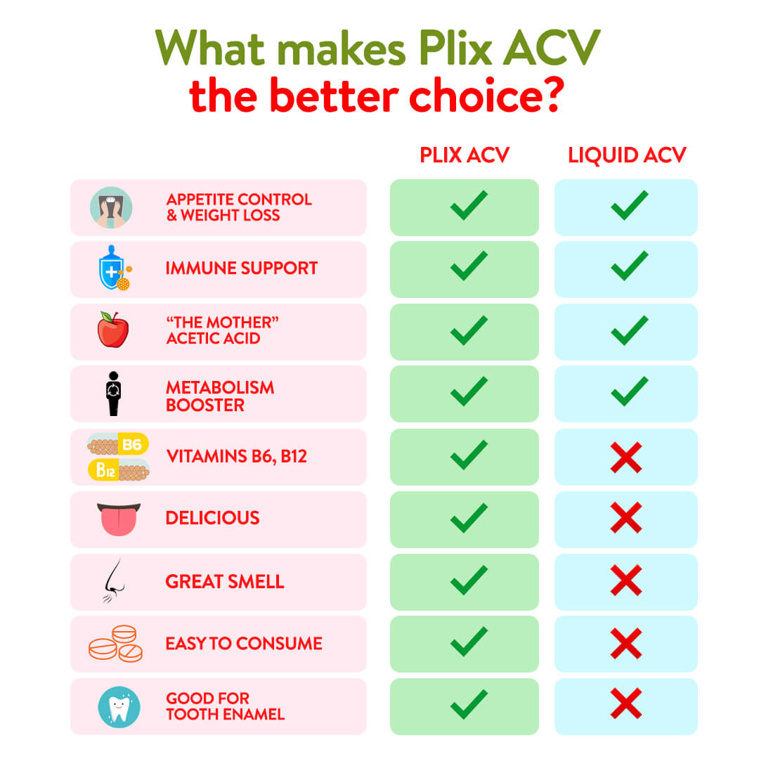 Plix Life Apple Cider Vinegar Effervescent Tablets NUTRABAY™