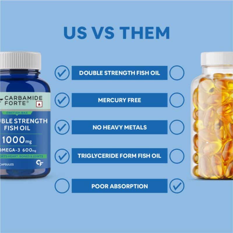 Carbamide Forte Double Strength Fish Oil 1000mg with Omega 3 600mg